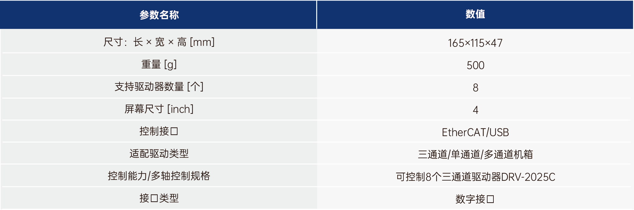 摇杆手动控制器