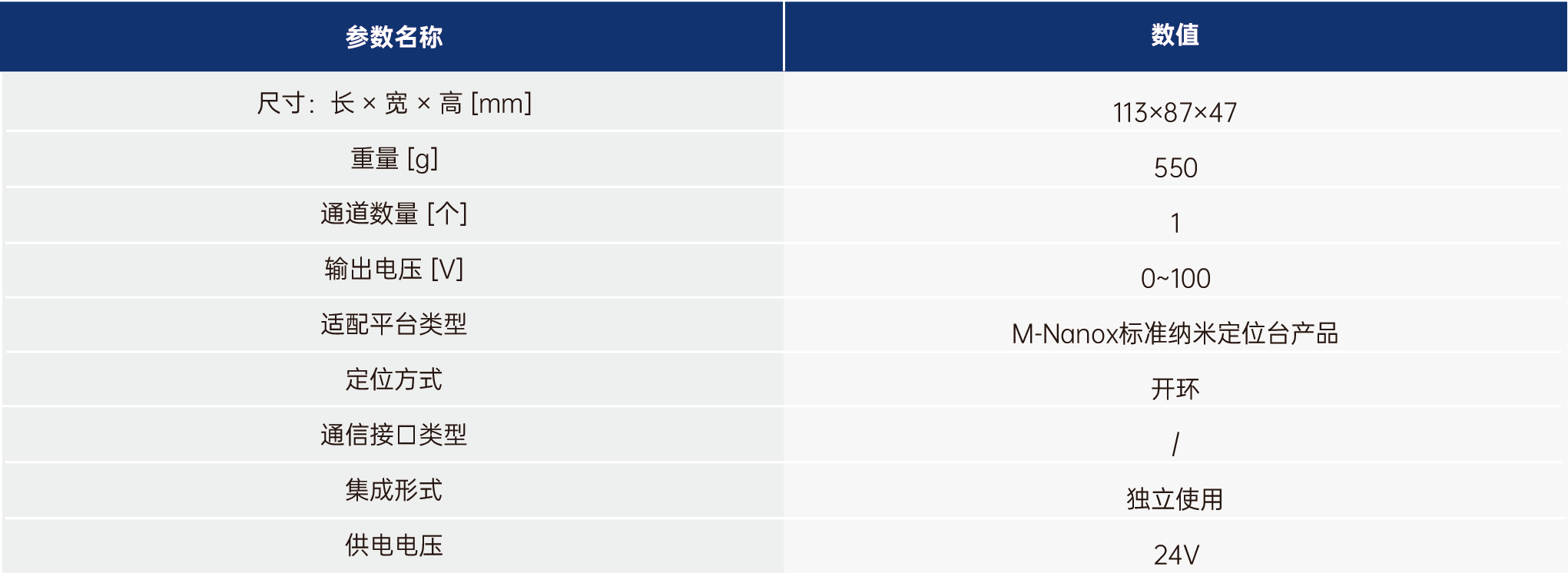 单旋钮手动控制器